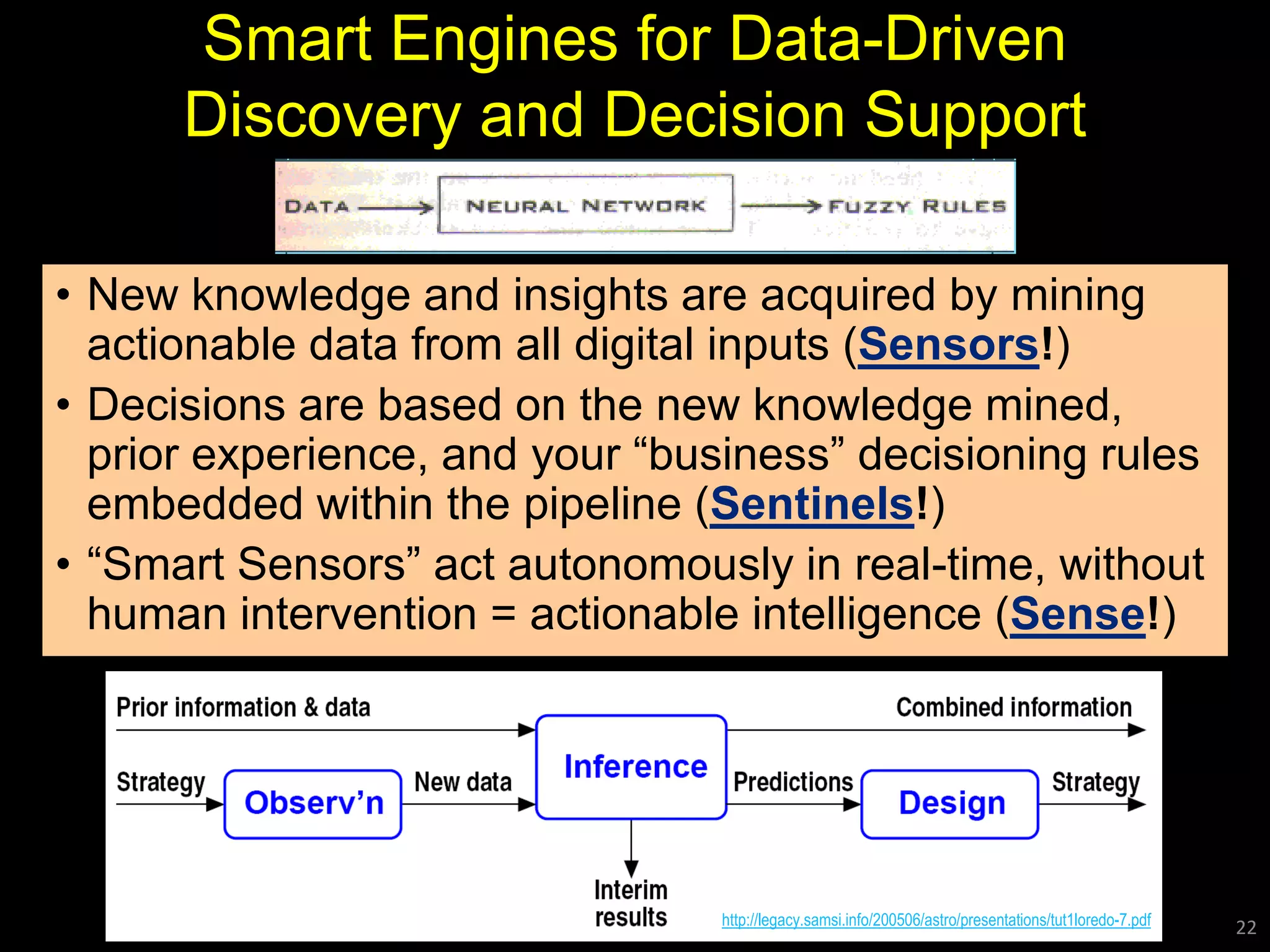 Smart Engines for Data-Driven
Discovery and Decision Support
• New knowledge and insights are acquired by mining
actionable data from all digital inputs (Sensors!)
• Decisions are based on the new knowledge mined,
prior experience, and your “business” decisioning rules
embedded within the pipeline (Sentinels!)
• “Smart Sensors” act autonomously in real-time, without
human intervention = actionable intelligence (Sense!)
http://legacy.samsi.info/200506/astro/presentations/tut1loredo-7.pdf 22
 