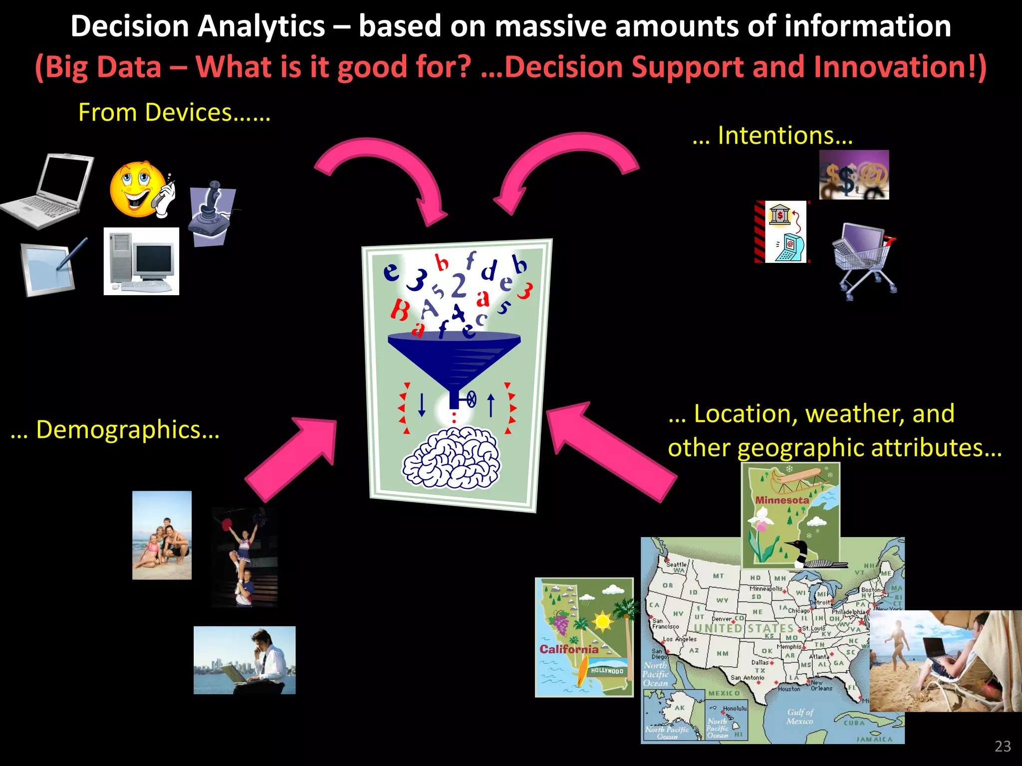 Decision Analytics – based on massive amounts of information
(Big Data – What is it good for? …Decision Support and Innovation!)
From Devices……
… Intentions…
… Location, weather, and
other geographic attributes…
… Demographics…
23
 