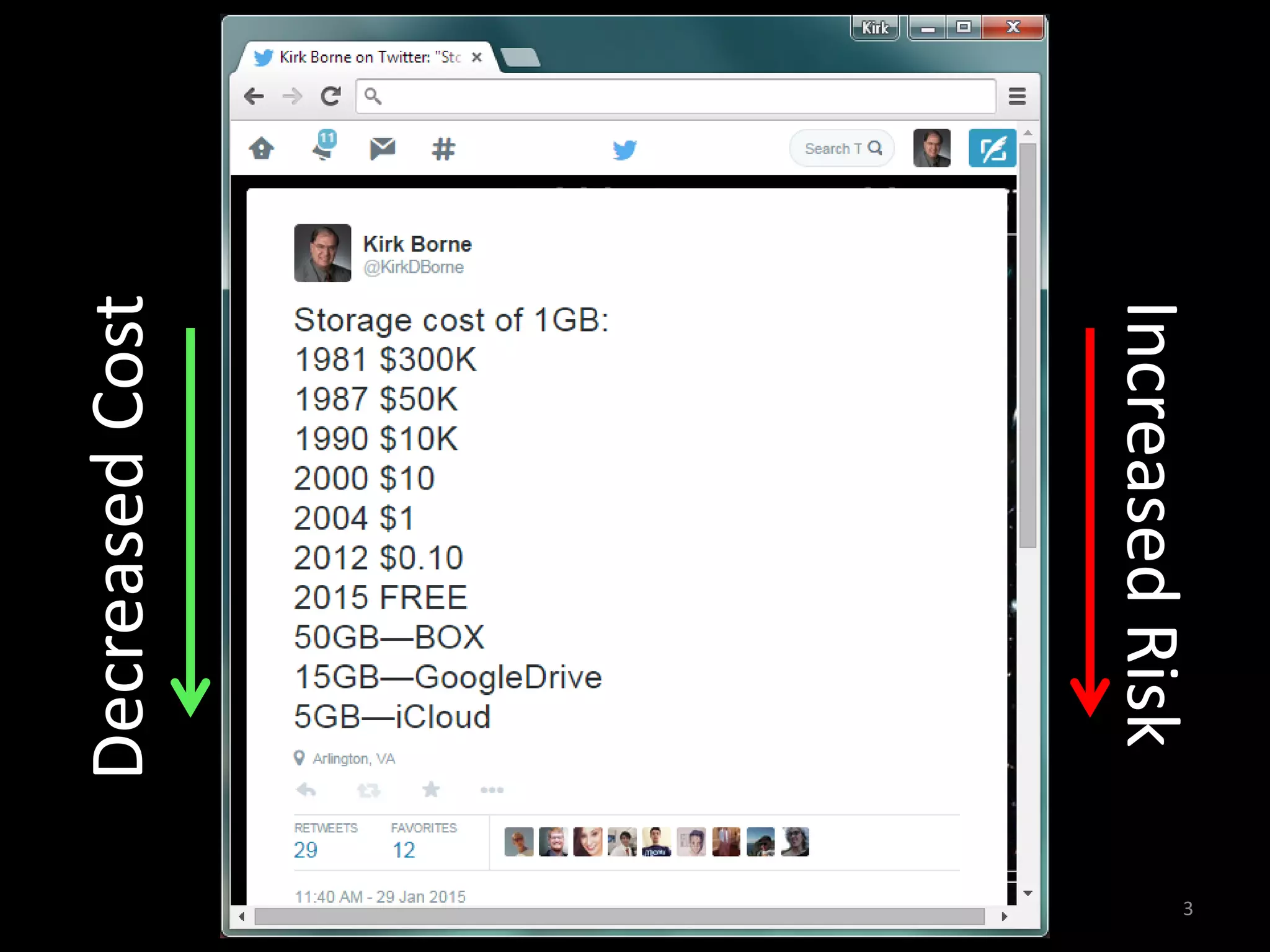 3
DecreasedCost
IncreasedRisk
 