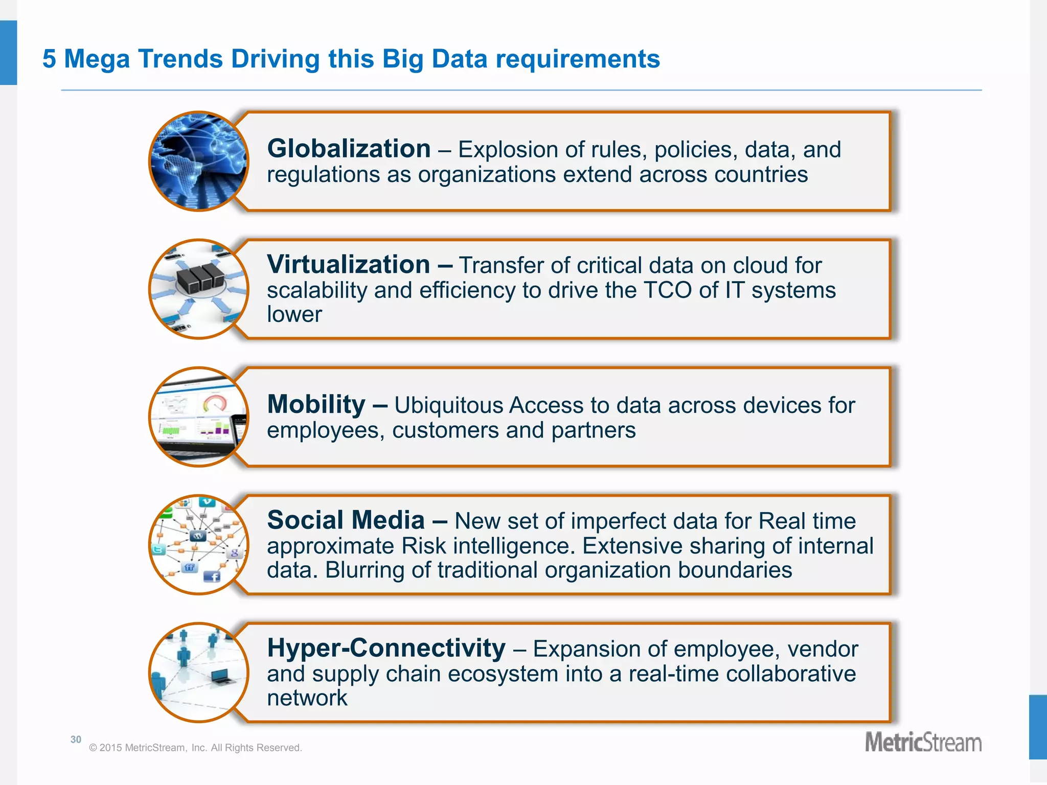 30
© 2015 MetricStream, Inc. All Rights Reserved.
5 Mega Trends Driving this Big Data requirements
Globalization – Explosion of rules, policies, data, and
regulations as organizations extend across countries
Virtualization – Transfer of critical data on cloud for
scalability and efficiency to drive the TCO of IT systems
lower
Mobility – Ubiquitous Access to data across devices for
employees, customers and partners
Social Media – New set of imperfect data for Real time
approximate Risk intelligence. Extensive sharing of internal
data. Blurring of traditional organization boundaries
Hyper-Connectivity – Expansion of employee, vendor
and supply chain ecosystem into a real-time collaborative
network
 