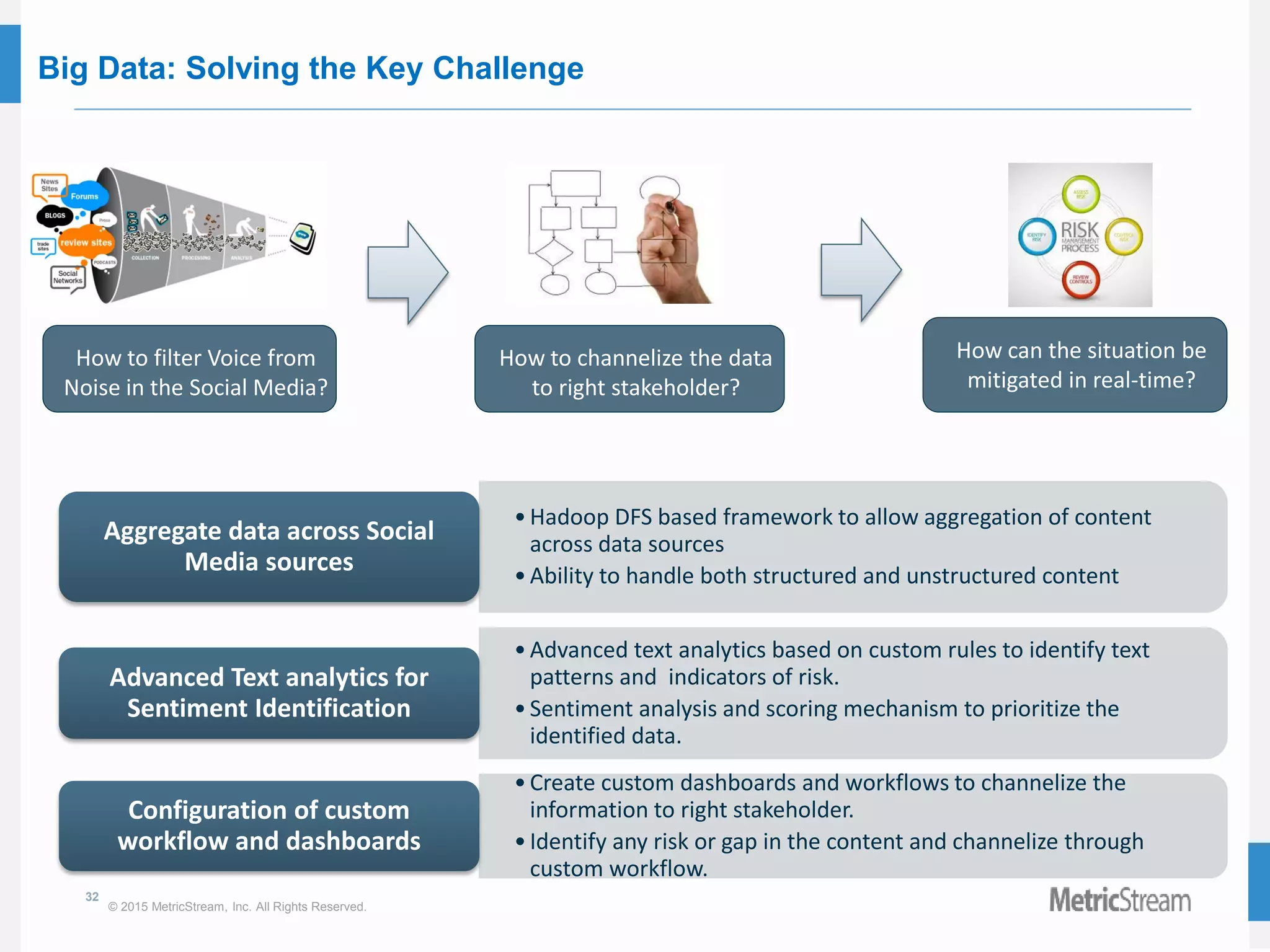 32
© 2015 MetricStream, Inc. All Rights Reserved.
Big Data: Solving the Key Challenge
How to channelize the data
to right stakeholder?
How can the situation be
mitigated in real-time?
How to filter Voice from
Noise in the Social Media?
•Hadoop DFS based framework to allow aggregation of content
across data sources
•Ability to handle both structured and unstructured content
Aggregate data across Social
Media sources
•Advanced text analytics based on custom rules to identify text
patterns and indicators of risk.
•Sentiment analysis and scoring mechanism to prioritize the
identified data.
Advanced Text analytics for
Sentiment Identification
•Create custom dashboards and workflows to channelize the
information to right stakeholder.
•Identify any risk or gap in the content and channelize through
custom workflow.
Configuration of custom
workflow and dashboards
 