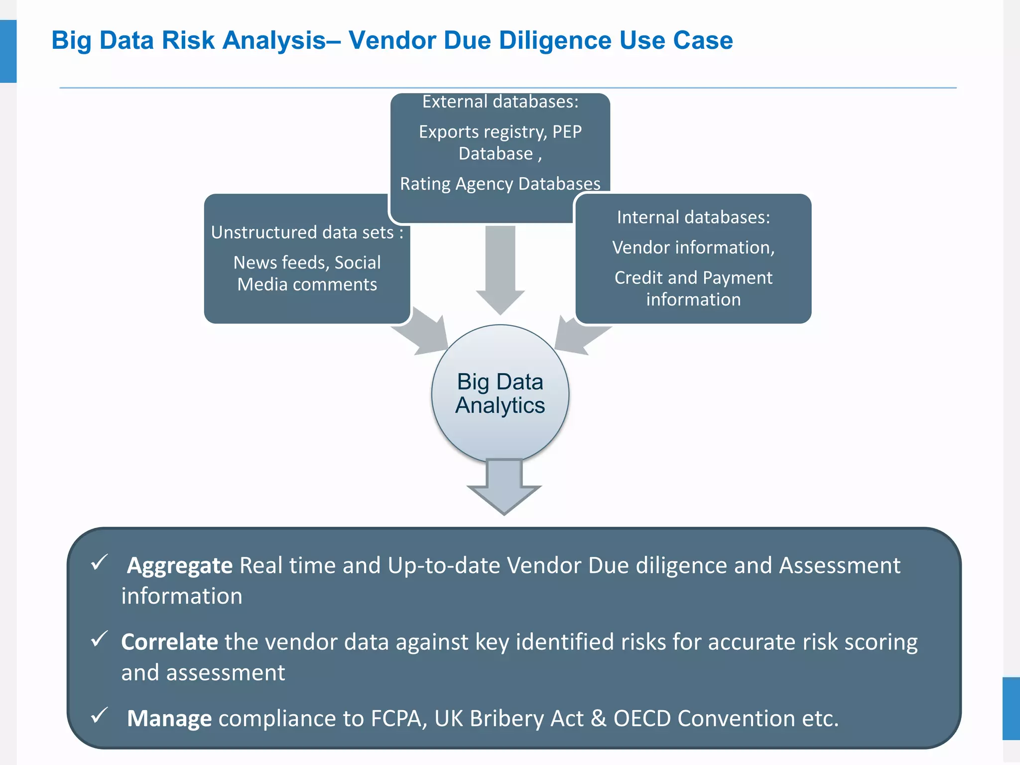 36
© 2015 MetricStream, Inc. All Rights Reserved.
Big Data Risk Analysis– Vendor Due Diligence Use Case
Big Data
Analytics
Unstructured data sets :
News feeds, Social
Media comments
External databases:
Exports registry, PEP
Database ,
Rating Agency Databases
Internal databases:
Vendor information,
Credit and Payment
information
 Aggregate Real time and Up-to-date Vendor Due diligence and Assessment
information
 Correlate the vendor data against key identified risks for accurate risk scoring
and assessment
 Manage compliance to FCPA, UK Bribery Act & OECD Convention etc.
 