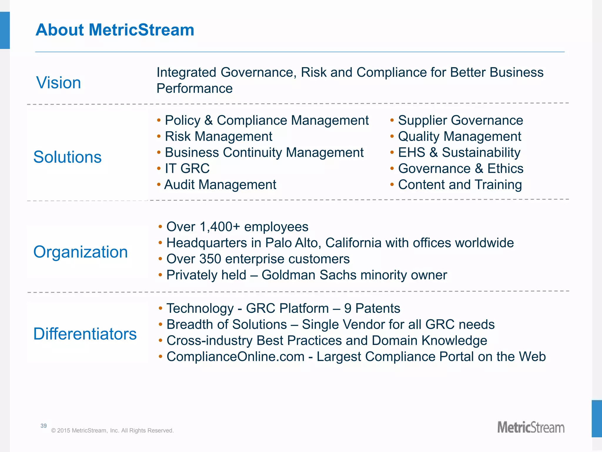 39
© 2015 MetricStream, Inc. All Rights Reserved.
About MetricStream
Vision
Integrated Governance, Risk and Compliance for Better Business
Performance
Solutions
• Policy & Compliance Management
• Risk Management
• Business Continuity Management
• IT GRC
• Audit Management
• Supplier Governance
• Quality Management
• EHS & Sustainability
• Governance & Ethics
• Content and Training
• Over 1,400+ employees
• Headquarters in Palo Alto, California with offices worldwide
• Over 350 enterprise customers
• Privately held – Goldman Sachs minority owner
Differentiators
• Technology - GRC Platform – 9 Patents
• Breadth of Solutions – Single Vendor for all GRC needs
• Cross-industry Best Practices and Domain Knowledge
• ComplianceOnline.com - Largest Compliance Portal on the Web
Organization
 