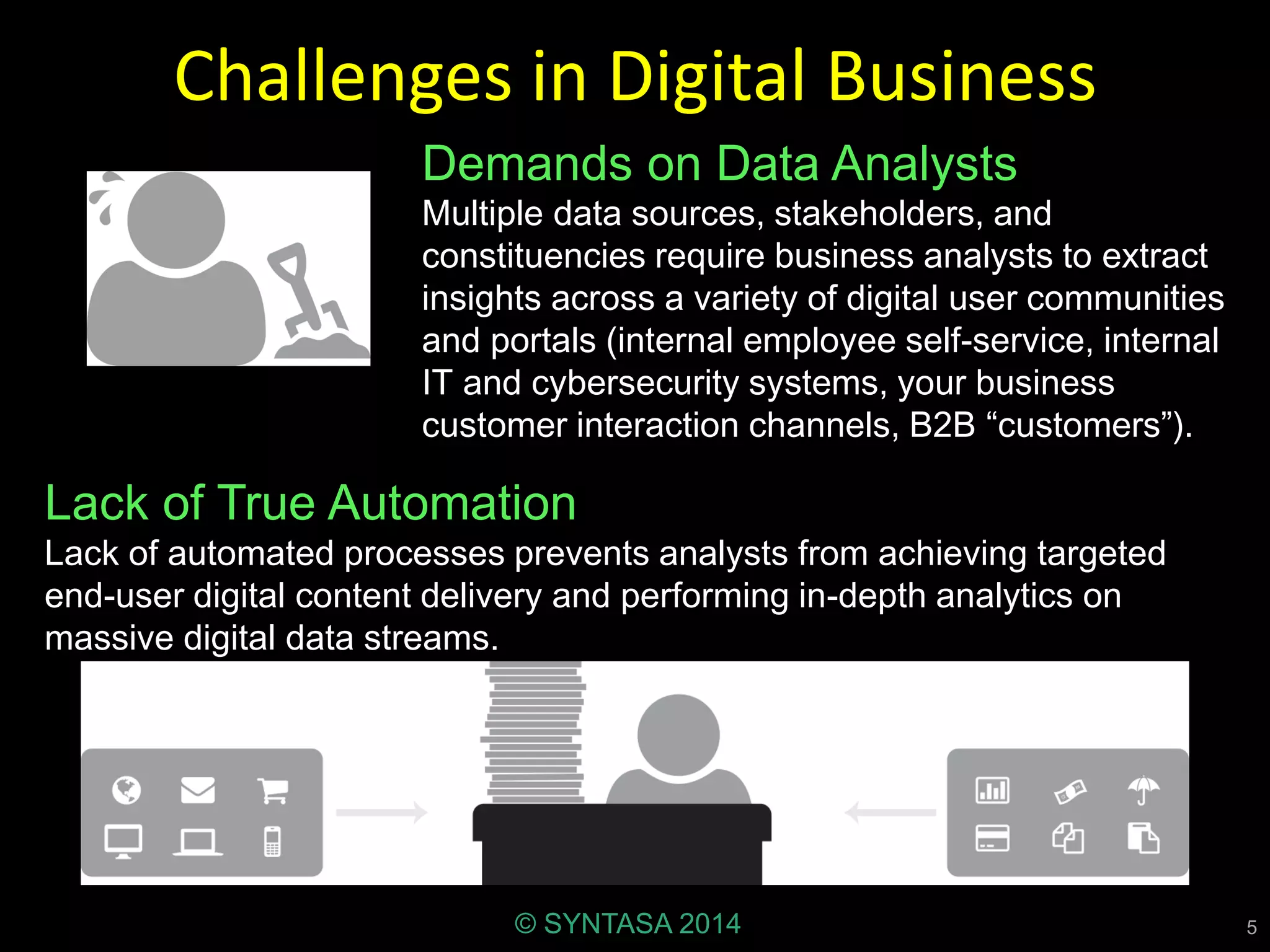 Challenges in Digital Business
Demands on Data Analysts
Multiple data sources, stakeholders, and
constituencies require business analysts to extract
insights across a variety of digital user communities
and portals (internal employee self-service, internal
IT and cybersecurity systems, your business
customer interaction channels, B2B “customers”).
5
Lack of True Automation
Lack of automated processes prevents analysts from achieving targeted
end-user digital content delivery and performing in-depth analytics on
massive digital data streams.
© SYNTASA 2014
 