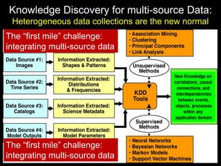 Knowledge Discovery for multi-source Data:
Heterogeneous data collections are the new normal
New Knowledge on
correlations, causal
connections, and
interdependencies
between events,
objects, processes
within any
application domain
The “first mile” challenge:
integrating multi-source data
The “first mile” challenge:
integrating multi-source data
 