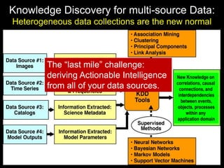 Knowledge Discovery for multi-source Data:
Heterogeneous data collections are the new normal
New Knowledge on
correlations, causal
connections, and
interdependencies
between events,
objects, processes
within any
application domain
The “last mile” challenge:
deriving Actionable Intelligence
from all of your data sources.
 