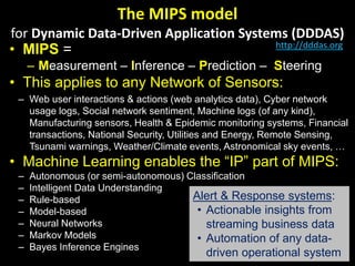 The MIPS model
for Dynamic Data-Driven Application Systems (DDDAS)
• MIPS =
– Measurement – Inference – Prediction – Steering
• This applies to any Network of Sensors:
– Web user interactions & actions (web analytics data), Cyber network
usage logs, Social network sentiment, Machine logs (of any kind),
Manufacturing sensors, Health & Epidemic monitoring systems, Financial
transactions, National Security, Utilities and Energy, Remote Sensing,
Tsunami warnings, Weather/Climate events, Astronomical sky events, …
• Machine Learning enables the “IP” part of MIPS:
– Autonomous (or semi-autonomous) Classification
– Intelligent Data Understanding
– Rule-based
– Model-based
– Neural Networks
– Markov Models
– Bayes Inference Engines
Alert & Response systems:
• Actionable insights from
streaming business data
• Automation of any data-
driven operational system
http://dddas.org
 