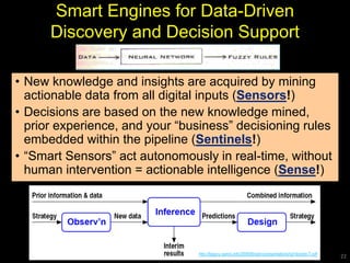 Smart Engines for Data-Driven
Discovery and Decision Support
• New knowledge and insights are acquired by mining
actionable data from all digital inputs (Sensors!)
• Decisions are based on the new knowledge mined,
prior experience, and your “business” decisioning rules
embedded within the pipeline (Sentinels!)
• “Smart Sensors” act autonomously in real-time, without
human intervention = actionable intelligence (Sense!)
http://legacy.samsi.info/200506/astro/presentations/tut1loredo-7.pdf 22
 