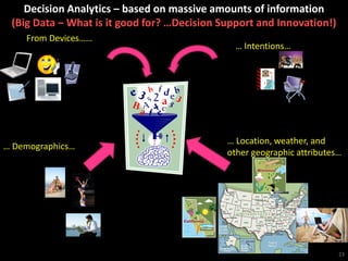 Decision Analytics – based on massive amounts of information
(Big Data – What is it good for? …Decision Support and Innovation!)
From Devices……
… Intentions…
… Location, weather, and
other geographic attributes…
… Demographics…
23
 