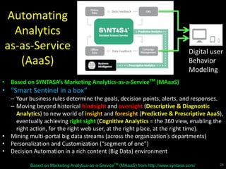 Automating
Analytics
as-as-Service
(AaaS)
• Based on SYNTASA’s Marketing Analytics-as-a-ServiceTM
(MAaaS)
• “Smart Sentinel in a box”
– Your business rules determine the goals, decision points, alerts, and responses.
– Moving beyond historical hindsight and oversight (Descriptive & Diagnostic
Analytics) to new world of insight and foresight (Predictive & Prescriptive AaaS),
eventually achieving right sight (Cognitive Analytics = the 360 view, enabling the
right action, for the right web user, at the right place, at the right time).
• Mining multi-portal big data streams (across the organization’s departments)
• Personalization and Customization (“segment of one”)
• Decision Automation in a rich content (Big Data) environment
24Based on Marketing Analytics-as-a-ServiceTM
(MAaaS) from http://www.syntasa.com/
Digital user
Behavior
Modeling
 