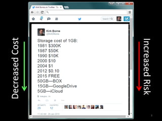 3
DecreasedCost
IncreasedRisk
 