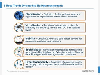 30
© 2015 MetricStream, Inc. All Rights Reserved.
5 Mega Trends Driving this Big Data requirements
Globalization – Explosion of rules, policies, data, and
regulations as organizations extend across countries
Virtualization – Transfer of critical data on cloud for
scalability and efficiency to drive the TCO of IT systems
lower
Mobility – Ubiquitous Access to data across devices for
employees, customers and partners
Social Media – New set of imperfect data for Real time
approximate Risk intelligence. Extensive sharing of internal
data. Blurring of traditional organization boundaries
Hyper-Connectivity – Expansion of employee, vendor
and supply chain ecosystem into a real-time collaborative
network
 