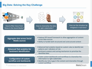 32
© 2015 MetricStream, Inc. All Rights Reserved.
Big Data: Solving the Key Challenge
How to channelize the data
to right stakeholder?
How can the situation be
mitigated in real-time?
How to filter Voice from
Noise in the Social Media?
•Hadoop DFS based framework to allow aggregation of content
across data sources
•Ability to handle both structured and unstructured content
Aggregate data across Social
Media sources
•Advanced text analytics based on custom rules to identify text
patterns and indicators of risk.
•Sentiment analysis and scoring mechanism to prioritize the
identified data.
Advanced Text analytics for
Sentiment Identification
•Create custom dashboards and workflows to channelize the
information to right stakeholder.
•Identify any risk or gap in the content and channelize through
custom workflow.
Configuration of custom
workflow and dashboards
 