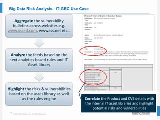 37
© 2015 MetricStream, Inc. All Rights Reserved.
Big Data Risk Analysis– IT-GRC Use Case
Aggregate the vulnerability
bulletins across websites e.g.
www.xssed.com, www.iss.net etc…
Analyze the feeds based on the
text analytics based rules and IT
Asset library
Highlight the risks & vulnerabilities
based on the asset library as well
as the rules engine Correlate the Product and CVE details with
the internal IT asset libraries and highlight
potential risks and vulnerabilities
 