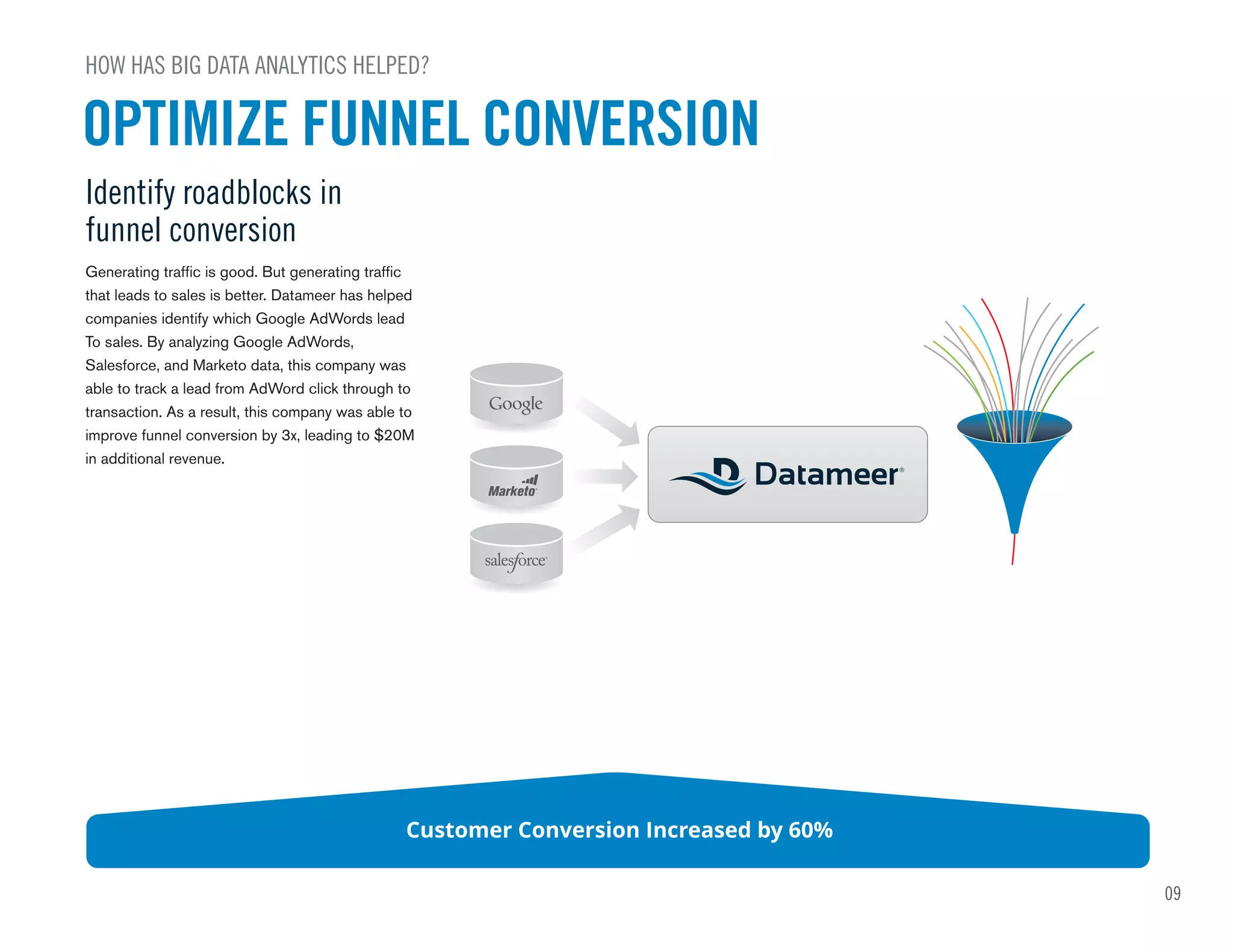09
OPTIMIZE FUNNEL CONVERSION
HOW HAS BIG DATA ANALYTICS HELPED?
Identify roadblocks in
funnel conversion
Customer Conversion Increased by 60%
Generating traffic is good. But generating traffic
that leads to sales is better. Datameer has helped
companies identify which Google AdWords lead
To sales. By analyzing Google AdWords,
Salesforce, and Marketo data, this company was
able to track a lead from AdWord click through to
transaction. As a result, this company was able to
improve funnel conversion by 3x, leading to $20M
in additional revenue.
 