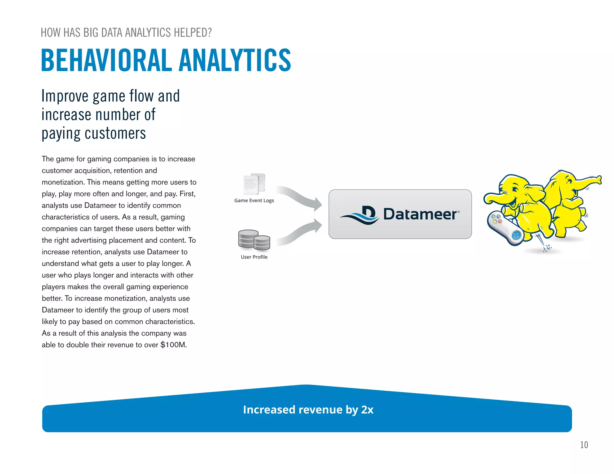 10
BEHAVIORAL ANALYTICS
HOW HAS BIG DATA ANALYTICS HELPED?
Improve game flow and
increase number of
paying customers
Increased revenue by 2x
User Proﬁle
Game Event Logs
The game for gaming companies is to increase
customer acquisition, retention and
monetization. This means getting more users to
play, play more often and longer, and pay. First,
analysts use Datameer to identify common
characteristics of users. As a result, gaming
companies can target these users better with
the right advertising placement and content. To
increase retention, analysts use Datameer to
understand what gets a user to play longer. A
user who plays longer and interacts with other
players makes the overall gaming experience
better. To increase monetization, analysts use
Datameer to identify the group of users most
likely to pay based on common characteristics.
As a result of this analysis the company was
able to double their revenue to over $100M.
 