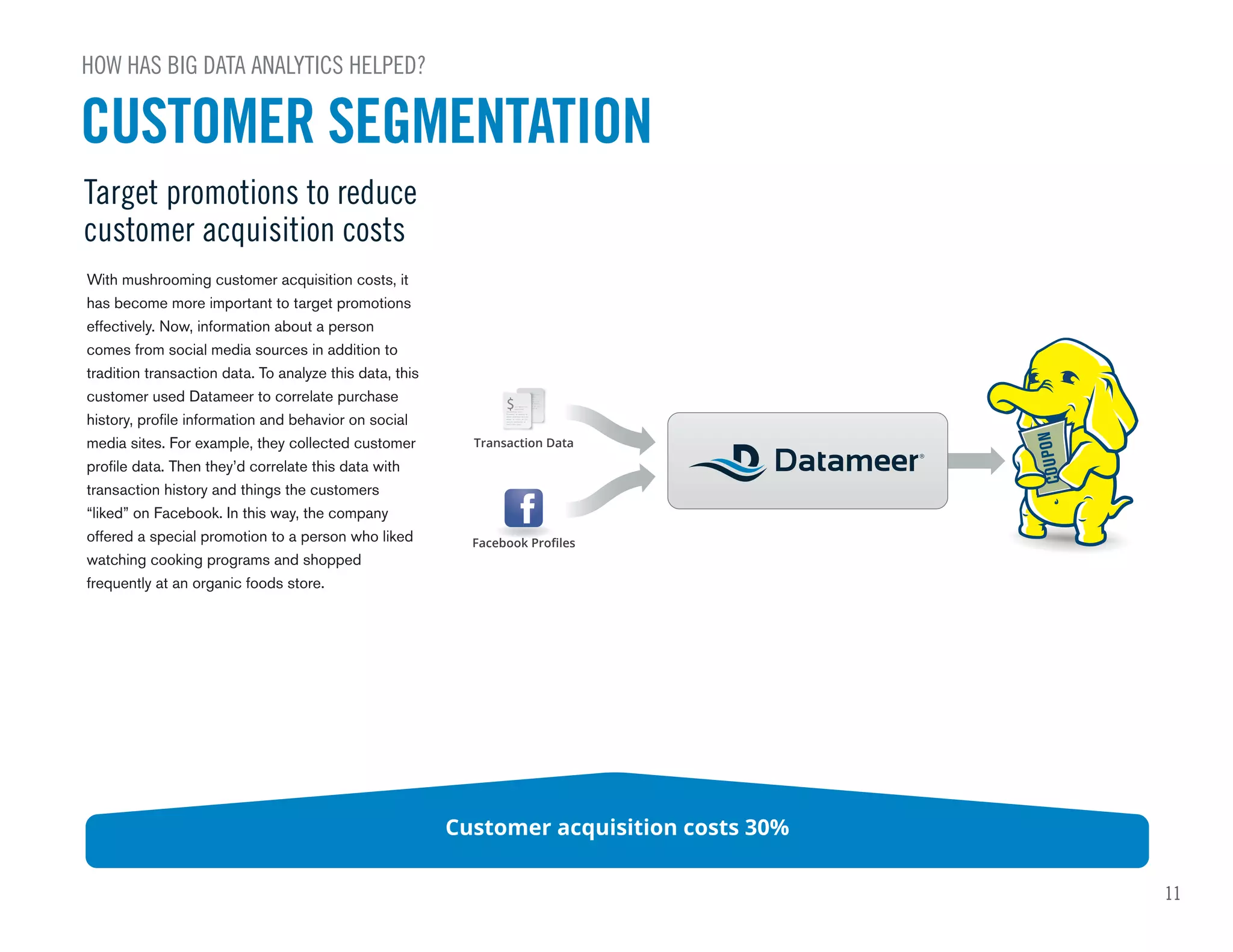 11
CUSTOMER SEGMENTATION
HOW HAS BIG DATA ANALYTICS HELPED?
Target promotions to reduce
customer acquisition costs
Customer acquisition costs 30%
$
Facebook Proﬁles
Transaction Data
With mushrooming customer acquisition costs, it
has become more important to target promotions
effectively. Now, information about a person
comes from social media sources in addition to
tradition transaction data. To analyze this data, this
customer used Datameer to correlate purchase
history, profile information and behavior on social
media sites. For example, they collected customer
profile data. Then they’d correlate this data with
transaction history and things the customers
“liked” on Facebook. In this way, the company
offered a special promotion to a person who liked
watching cooking programs and shopped
frequently at an organic foods store.
 