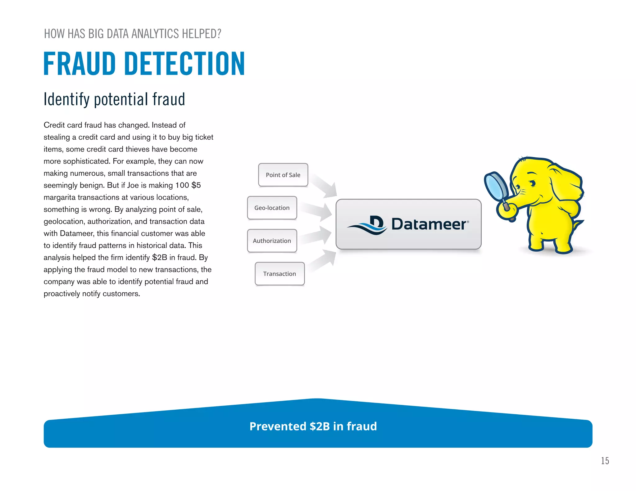 15
FRAUD DETECTION
HOW HAS BIG DATA ANALYTICS HELPED?
Identify potential fraud
Prevented $2B in fraud
Credit card fraud has changed. Instead of
stealing a credit card and using it to buy big ticket
items, some credit card thieves have become
more sophisticated. For example, they can now
making numerous, small transactions that are
seemingly benign. But if Joe is making 100 $5
margarita transactions at various locations,
something is wrong. By analyzing point of sale,
geolocation, authorization, and transaction data
with Datameer, this financial customer was able
to identify fraud patterns in historical data. This
analysis helped the firm identify $2B in fraud. By
applying the fraud model to new transactions, the
company was able to identify potential fraud and
proactively notify customers.
Point of Sale
Geo-location
Authorization
Transaction
 