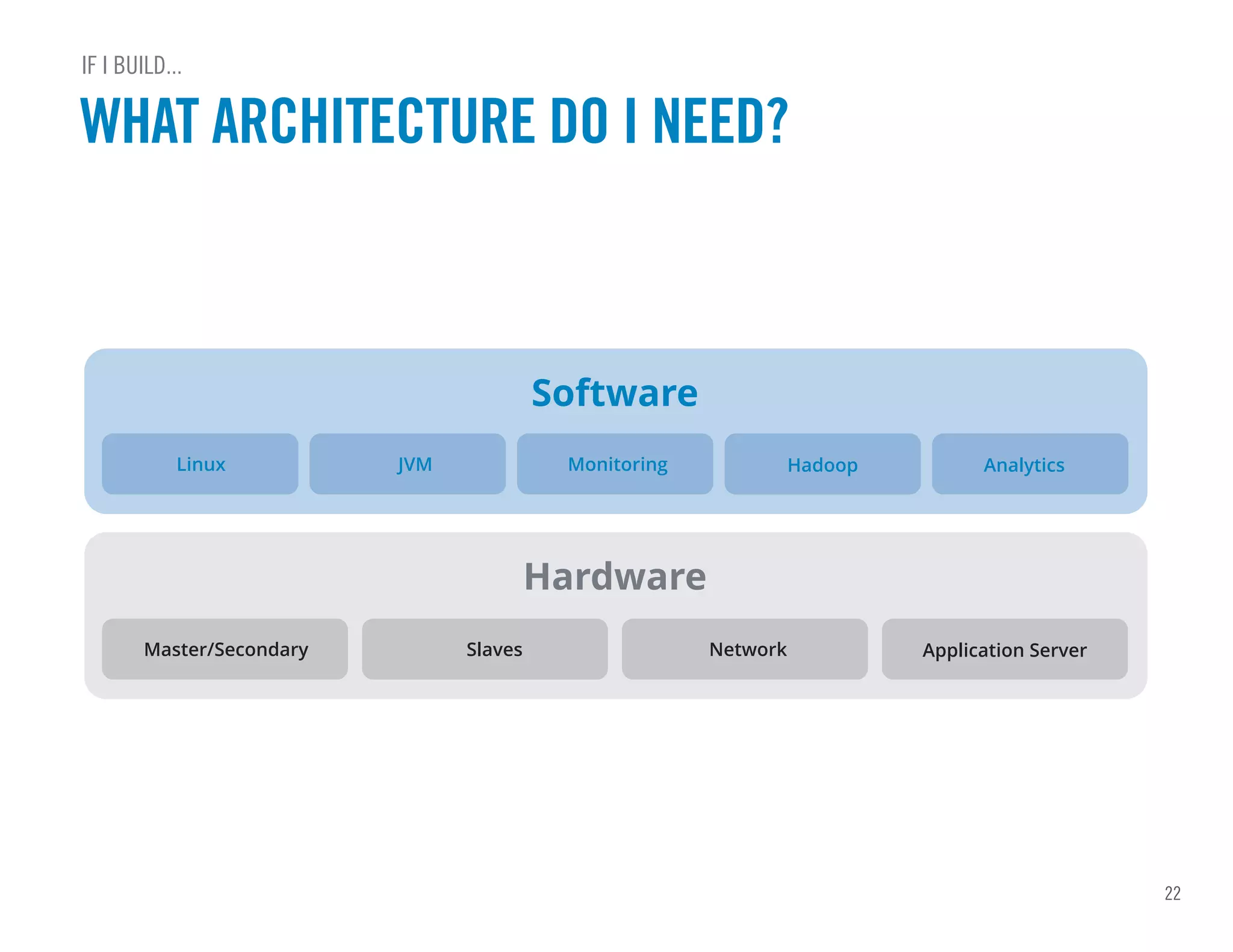 22
Linux JVM Monitoring Hadoop Analytics
WHAT ARCHITECTURE DO I NEED?
IF I BUILD...
Software
Master/Secondary Slaves Network Application Server
Hardware
 