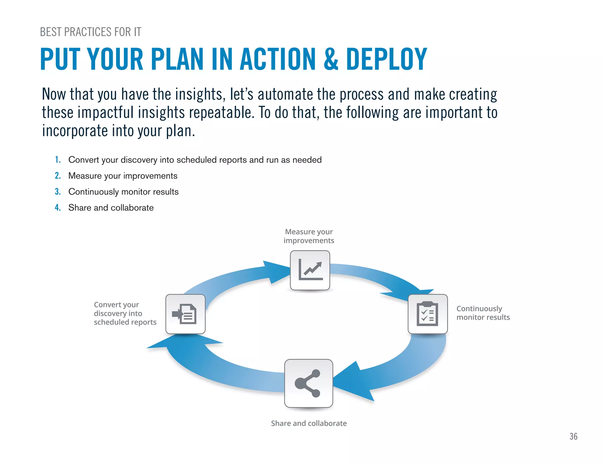 36
1. Convert your discovery into scheduled reports and run as needed
2. Measure your improvements
3. Continuously monitor results
4. Share and collaborate
Now that you have the insights, let’s automate the process and make creating
these impactful insights repeatable. To do that, the following are important to
incorporate into your plan.
BEST PRACTICES FOR IT
PUT YOUR PLAN IN ACTION & DEPLOY
Measure your
improvements
Convert your
discovery into
scheduled reports
Share and collaborate
Continuously
monitor results
 