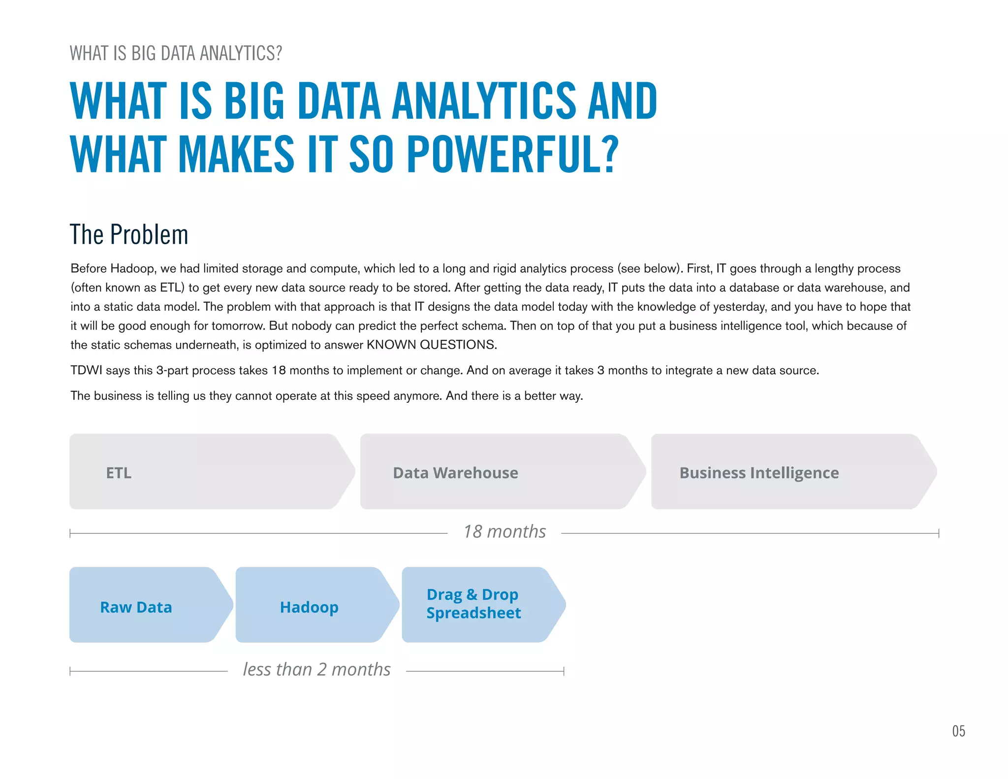 WHAT IS BIG DATA ANALYTICS AND
WHAT MAKES IT SO POWERFUL?
The Problem
05
WHAT IS BIG DATA ANALYTICS?
Before Hadoop, we had limited storage and compute, which led to a long and rigid analytics process (see below). First, IT goes through a lengthy process
(often known as ETL) to get every new data source ready to be stored. After getting the data ready, IT puts the data into a database or data warehouse, and
into a static data model. The problem with that approach is that IT designs the data model today with the knowledge of yesterday, and you have to hope that
it will be good enough for tomorrow. But nobody can predict the perfect schema. Then on top of that you put a business intelligence tool, which because of
the static schemas underneath, is optimized to answer KNOWN QUESTIONS.
TDWI says this 3-part process takes 18 months to implement or change. And on average it takes 3 months to integrate a new data source.
The business is telling us they cannot operate at this speed anymore. And there is a better way.
Data Warehouse Business IntelligenceETL
Raw Data Hadoop
Drag & Drop
Spreadsheet
18 months
less than 2 months
 