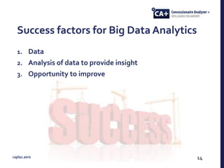 Success factors for Big Data Analytics
1. Data
2. Analysis of data to provide insight
3. Opportunity to improve
14
 