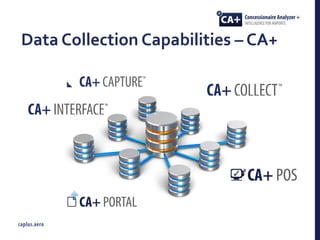 Data Collection Capabilities – CA+
 