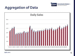 Aggregation of Data
23
 