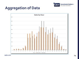 Aggregation of Data
24
 