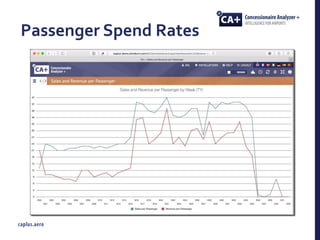 Passenger Spend Rates
 