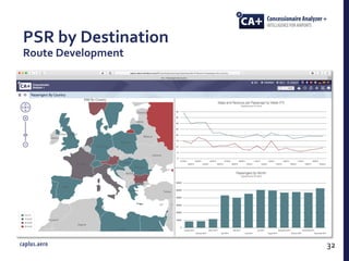 PSR by Destination
Route Development
32
 