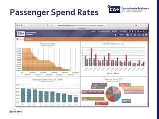 Passenger Spend Rates
 