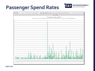 Passenger Spend Rates
 