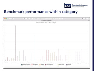 Benchmark performance within category
 