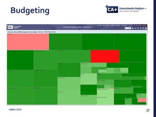 Budgeting
37
 