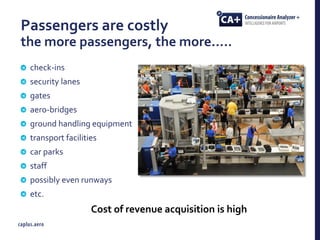 Passengers are costly
the more passengers, the more…..
check-ins
security lanes
gates
aero-bridges
ground handling equipment
transport facilities
car parks
staff
possibly even runways
etc.
Cost of revenue acquisition is high
 