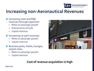 Increasing non-Aeronautical Revenues
Increasing retail and F&B
revenues through expansion
• Relies on passenger growth
• Diseconomies of scale
• Capital intensive
Increasing car park revenues
• Relies on passenger growth
• Capital intensive
Business parks, hotels, lounges,
airport cities
• Relies on passenger growth
• Capital intensive
Cost of revenue acquisition is high
 