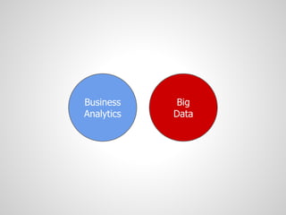 Business     Big
Analytics   Data
 