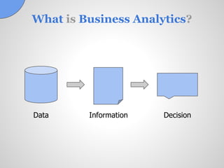 What is Business Analytics?




Data     Information   Decision
 