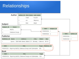 Sameer Verma, Ph.D.
Author
Subject
Publisher
Book
Relationships
 