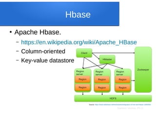 Sameer Verma, Ph.D.
Hbase
●
Apache Hbase.
– https://en.wikipedia.org/wiki/Apache_HBase
– Column-oriented
– Key-value datastore
Source: https://www.slideshare.net/hortonworks/integration-of-hive-and-hbase-12805463
 
