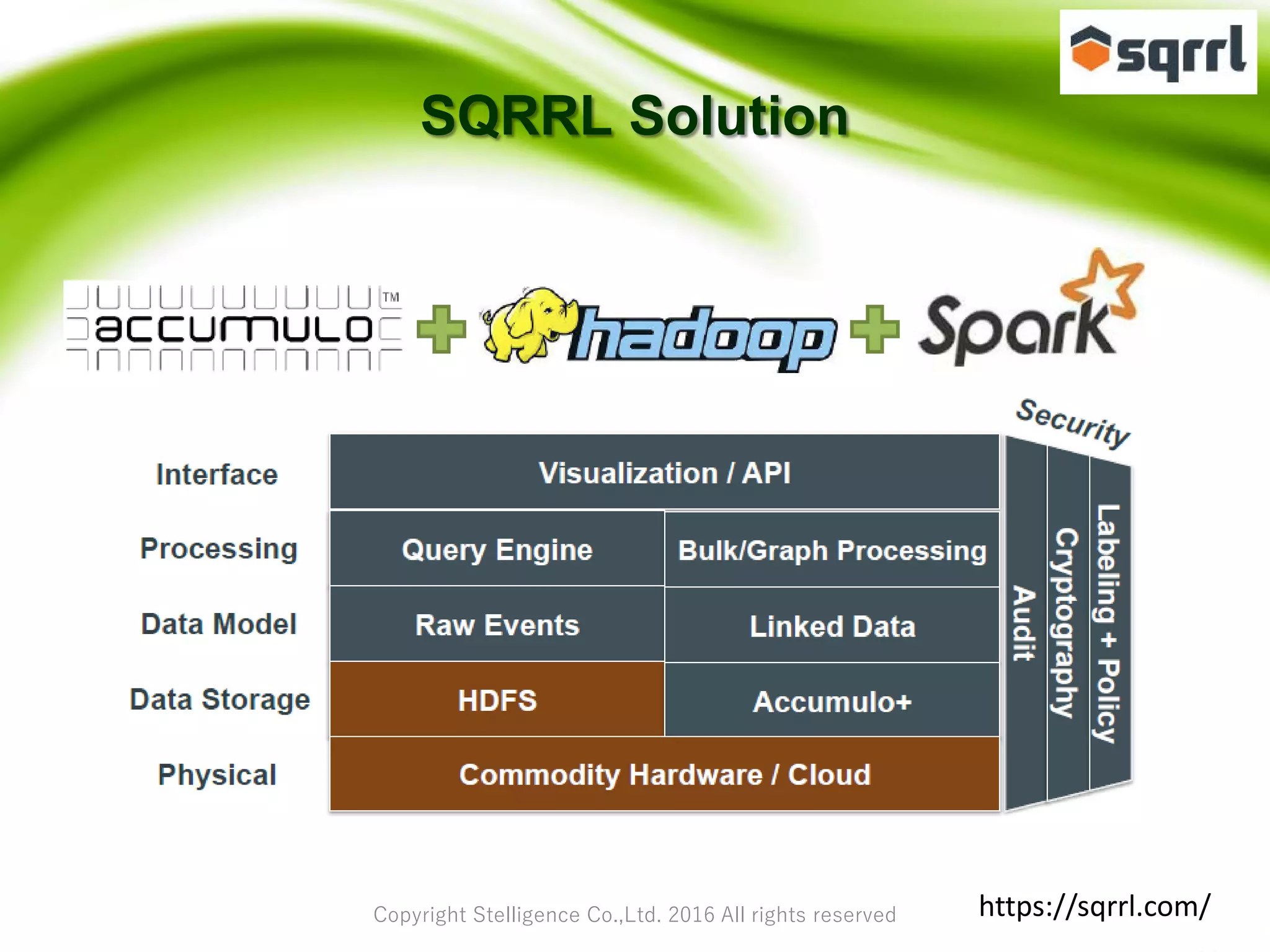 Copyright Stelligence Co.,Ltd. 2016 All rights reserved
SQRRL Solution
https://sqrrl.com/
 