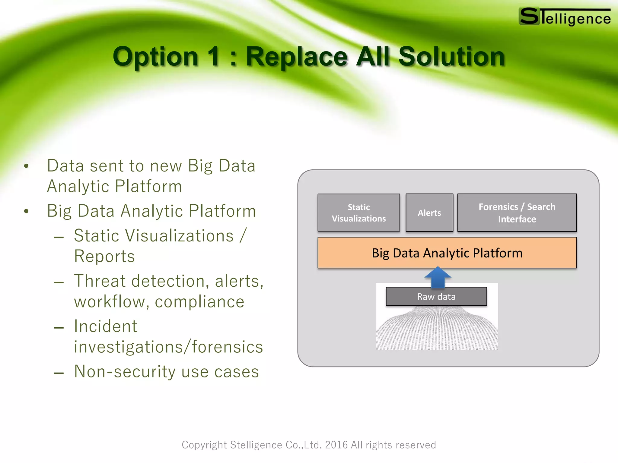 Copyright Stelligence Co.,Ltd. 2016 All rights reserved
Option 1 : Replace All Solution
• Data sent to new Big Data
Analytic Platform
• Big Data Analytic Platform
– Static Visualizations /
Reports
– Threat detection, alerts,
workflow, compliance
– Incident
investigations/forensics
– Non-security use cases
Big Data Analytic Platform
Raw data
Alerts
Static
Visualizations
Forensics / Search
Interface
 
