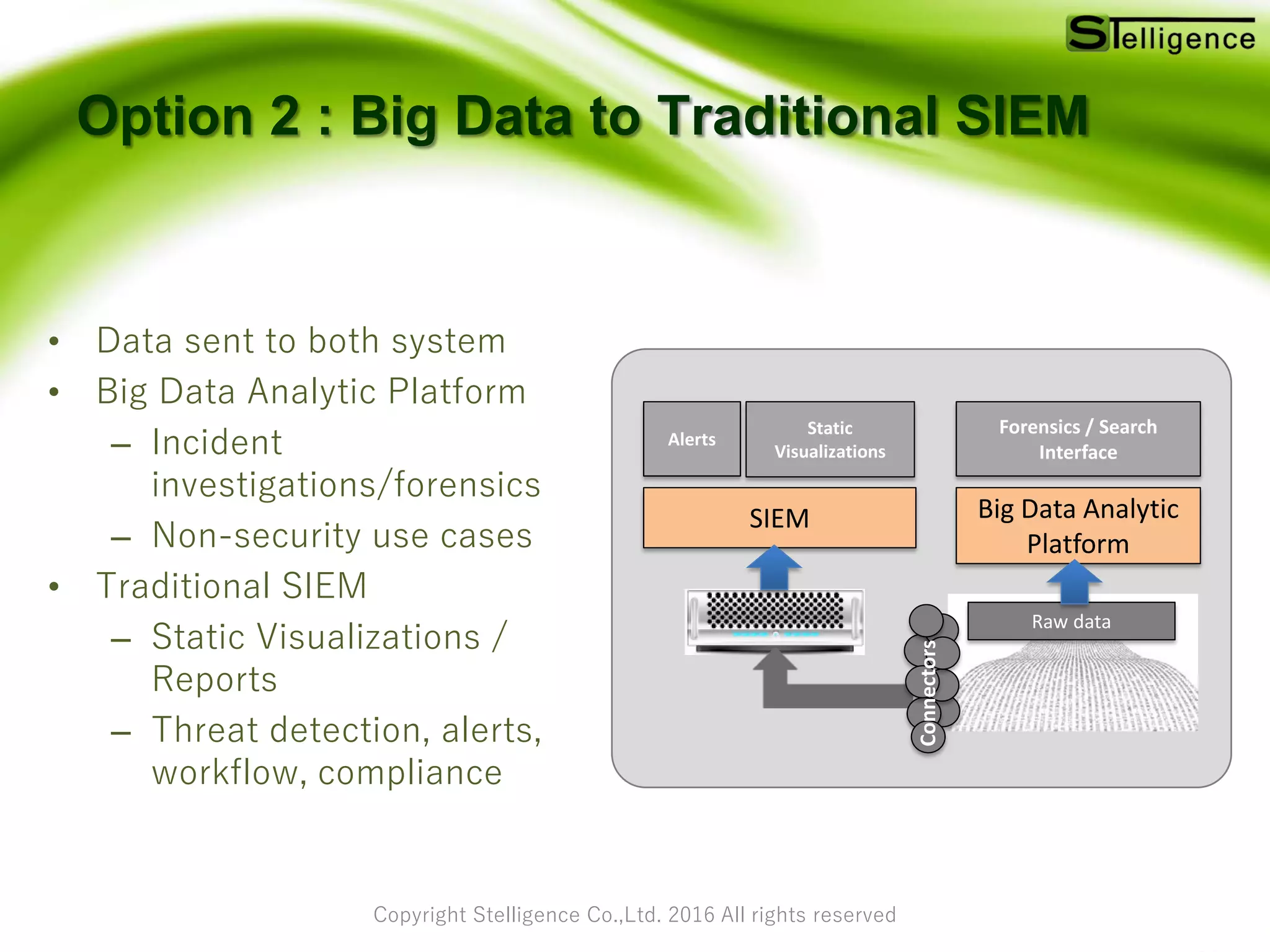 Copyright Stelligence Co.,Ltd. 2016 All rights reserved
Option 2 : Big Data to Traditional SIEM
• Data sent to both system
• Big Data Analytic Platform
– Incident
investigations/forensics
– Non-security use cases
• Traditional SIEM
– Static Visualizations /
Reports
– Threat detection, alerts,
workflow, compliance
Big Data Analytic
Platform
Raw data
Forensics / Search
Interface
SIEM
Alerts
Static
Visualizations
Connectors
 