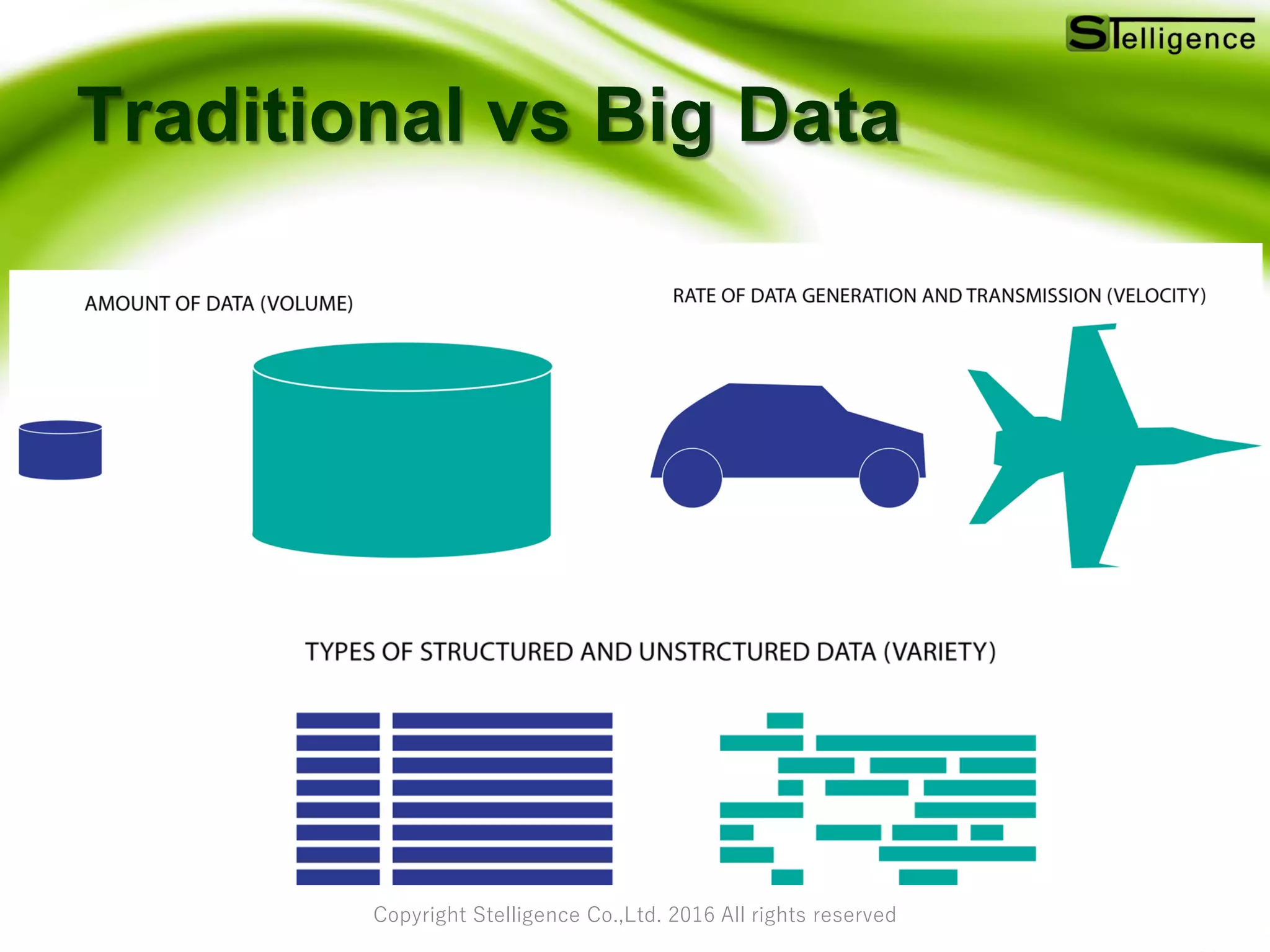 Copyright Stelligence Co.,Ltd. 2016 All rights reserved
Traditional vs Big Data
 