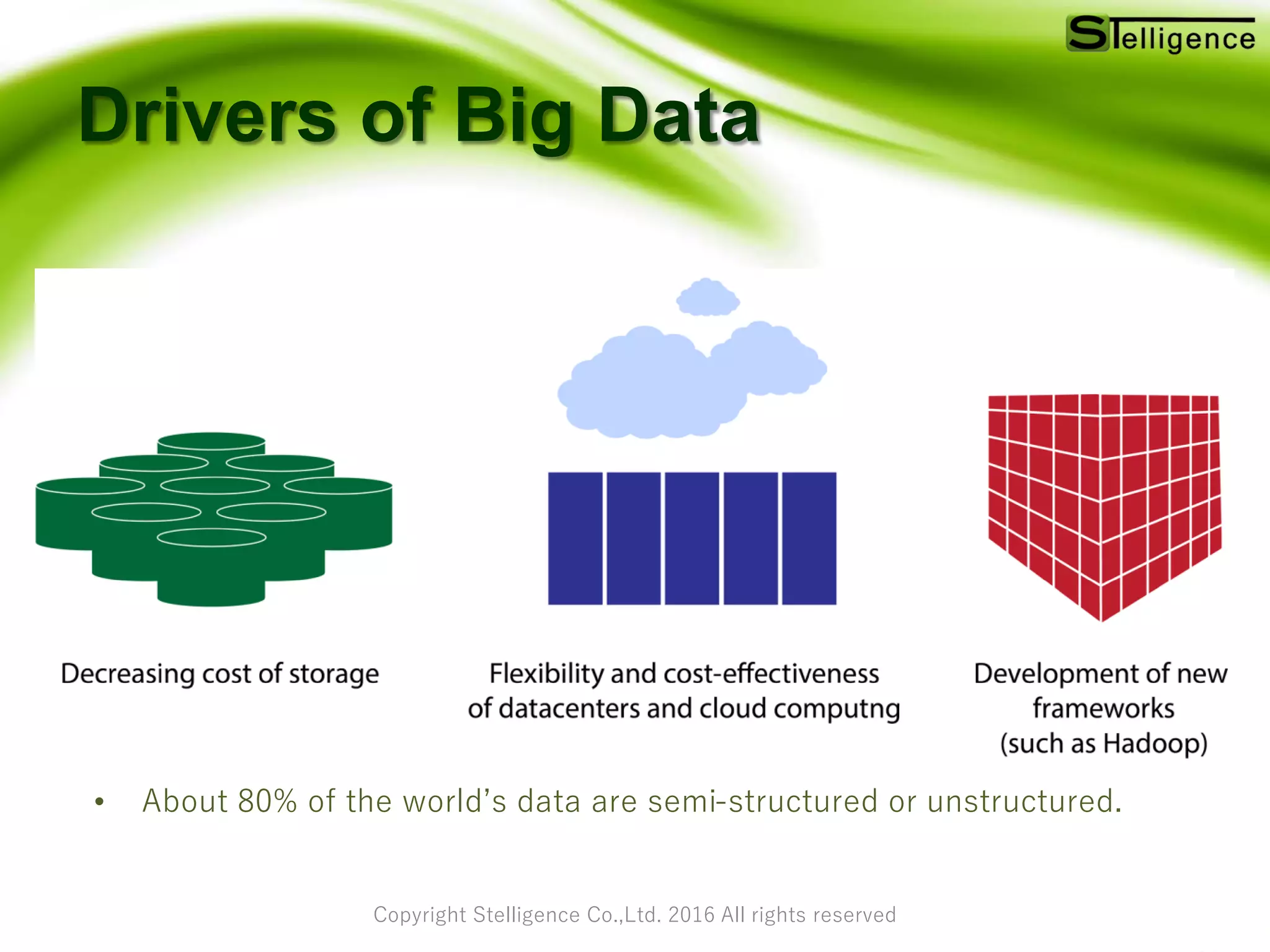 Copyright Stelligence Co.,Ltd. 2016 All rights reserved
Drivers of Big Data
• About 80% of the world’s data are semi-structured or unstructured.
 