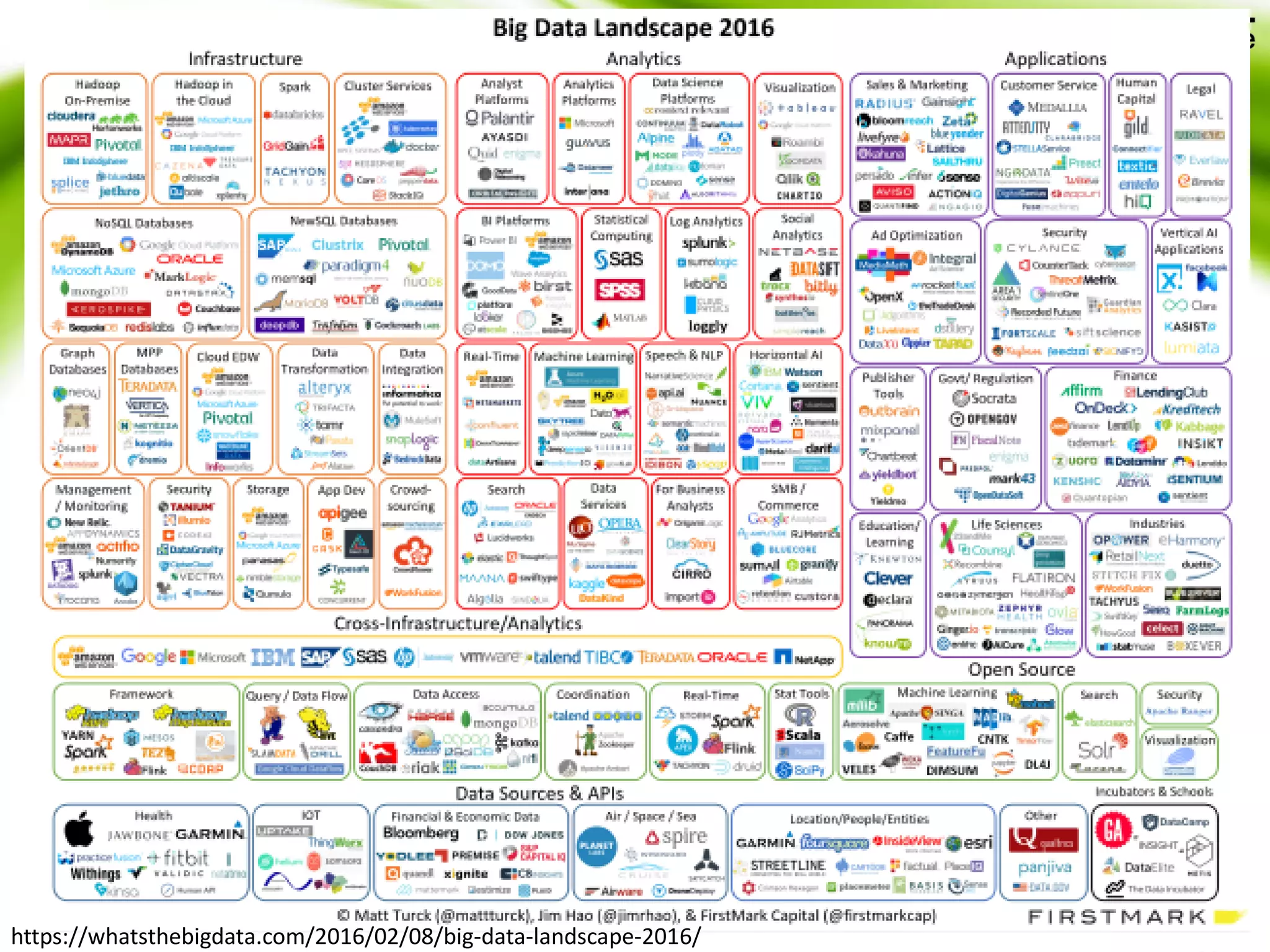 Copyright Stelligence Co.,Ltd. 2016 All rights reserved
https://whatsthebigdata.com/2016/02/08/big-data-landscape-2016/
 
