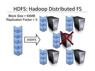 Big Data and Hadoop Training in Chandigarh | PPT