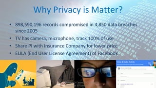 Why Privacy is Matter?
• 898,590,196 records compromised in 4,850 data breaches
since 2005
• TV has camera, microphone, track 100% of use
• Share PI with Insurance Company for lower price
• EULA (End User License Agreement) of Facebook
CeDAWI Research Center, IDC’s Security
Roadshow 07 June 2016
 