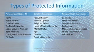 Types of Protected Information
Personal Identifiable - PII Sensitive Information Nonidentifiable Information
Name
Postal Address
Email Address
Tel/Mobile Number
Social Security Number
Bank Account
Credit/Debit Card Number
ZIP Code
Race/Ethnicity
Political Opinion
Religious Beliefs
Health/Medical Records
Marital Status
Age
Gender
Criminal Records
Cookie ID
Static IP Address
Computer Literacy
Preferences
Mouse‐clicks, taps, swipes
Phone calls metadata
IoT Devices
CeDAWI Research Center, IDC’s Security
Roadshow 07 June 2016
 